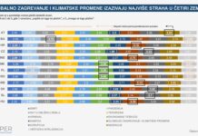 ceper:-barometar-straha-–-cega-se-srbi-najvise-plase?-–-nedeljnik