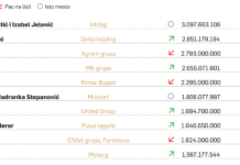 lista-top-25-najbogatijih-ljudi-u-regionu:-velika-analiza-biznisa-u-praznicnom-dvobroju-nedeljniku-–-nedeljnik