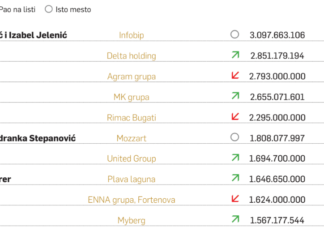 lista-top-25-najbogatijih-ljudi-u-regionu:-velika-analiza-biznisa-u-praznicnom-dvobroju-nedeljniku-–-nedeljnik