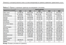 konkurencija-u-privatnom-zdravstvu:-nema-dogovora-oko-cena-ali-ima-„negativnih-praksi“-–-nedeljnik